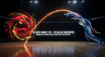 Atlanta Hawks top Dallas Mavericks 135-120; Kuminga makes sixth-longest basket in NBA play-by-play era